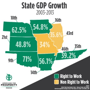Mo-State-growth-2003-13
